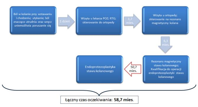 Przykład 