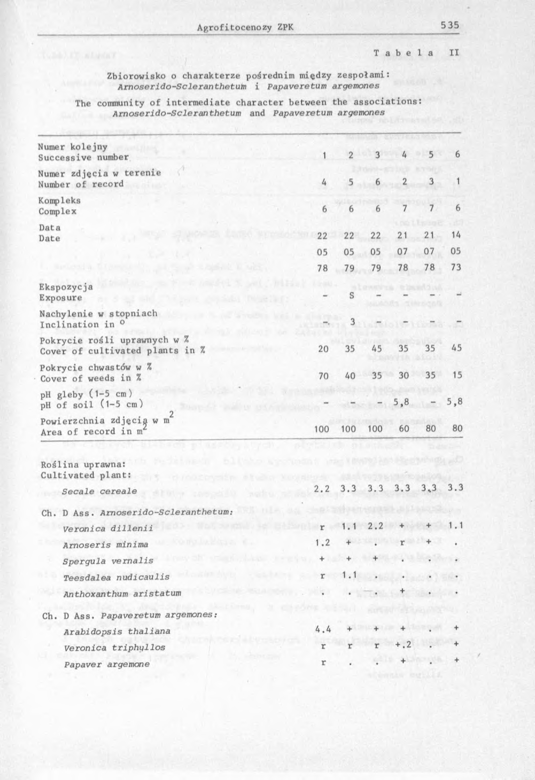 T a b e l a I I Z b i o r o w i s k o o c h a r a k t e r z e p o ś r e d n im m ie d z y z e s p o ł a m i : Arnoserido-Scleranthetum i Papaveretum argemones T h e c o m m u n it y o f i n t e r m e