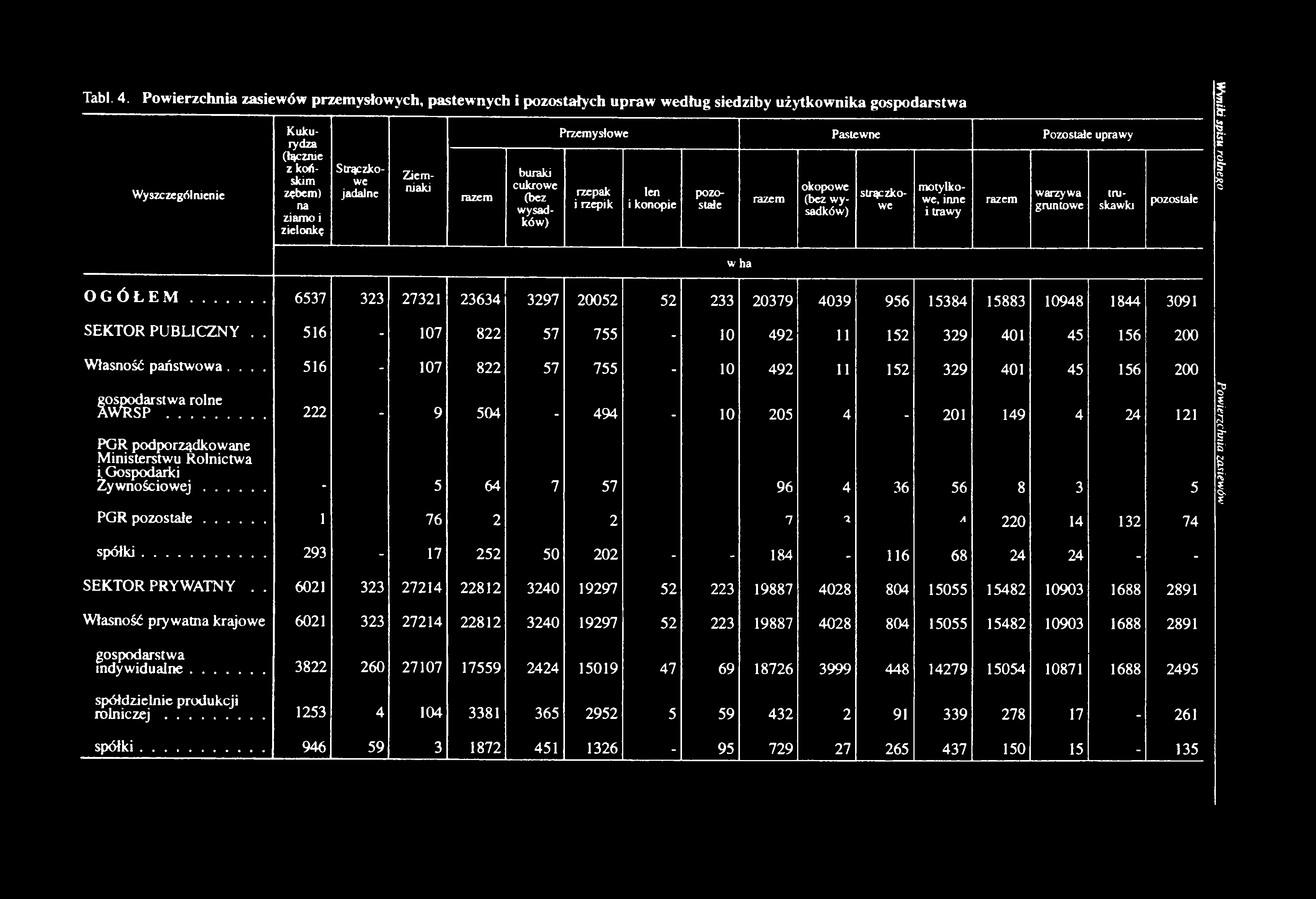 .. 222-9 504-494 - 10 205 4-201 149 4 24 121 PGR podporządkowane Ministerstwu Rolnictwa i. Gospodarki Żyw nościow ej.