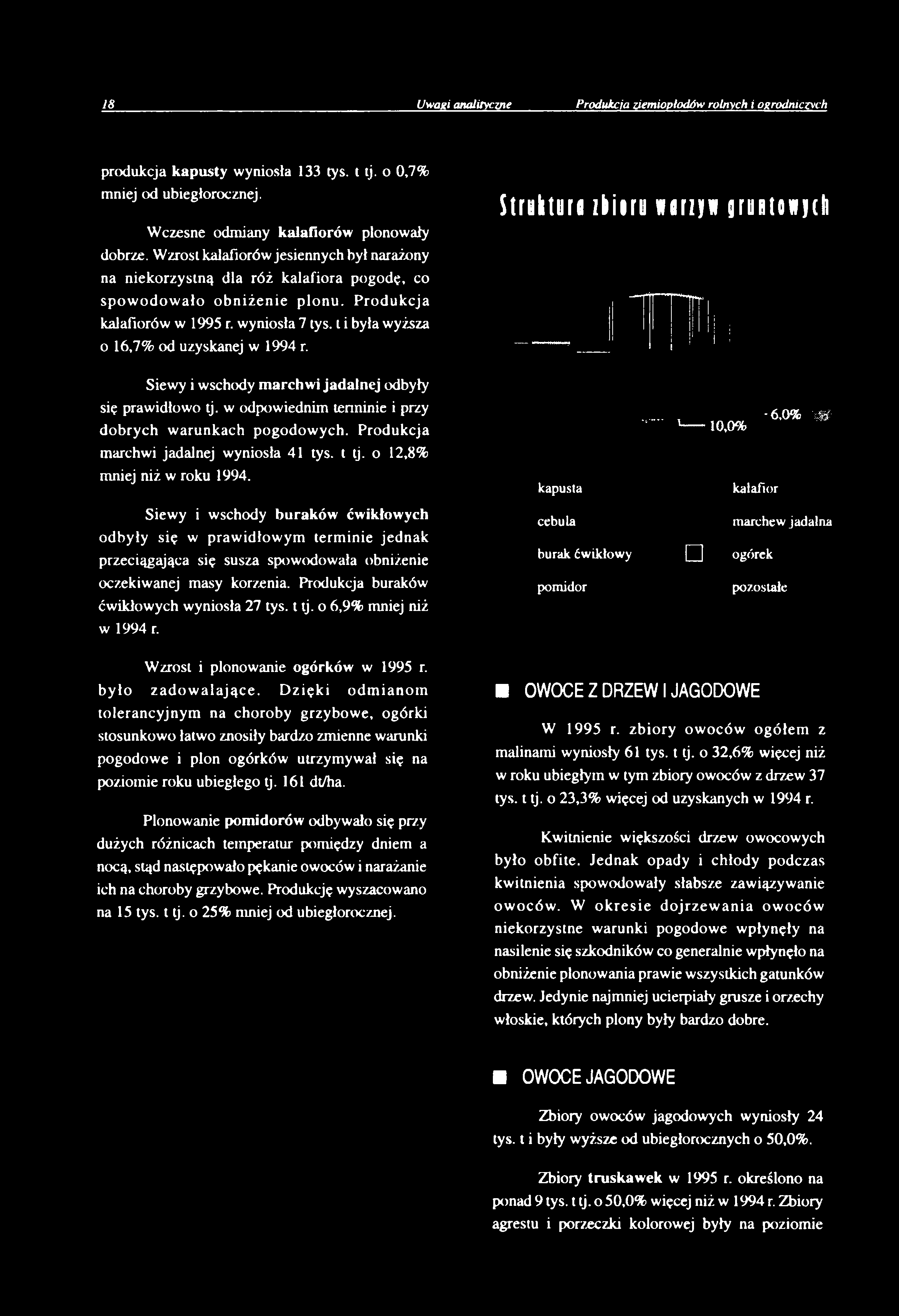 .., -6,o % m 1-----10,0% kalafior Siewy i wschody buraków ćwikłowych odbyły się w prawidłowym terminie jednak przeciągająca się susza spowodowała obniżenie cebula burak ćw ikłow y m archew jadalna