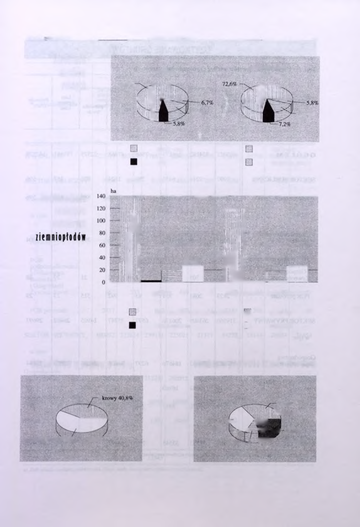 Wyniki spisu rolnego Uwagi melodyczne 5 Struktura użytków rolnych 72,8% ogółem gospodarstwa