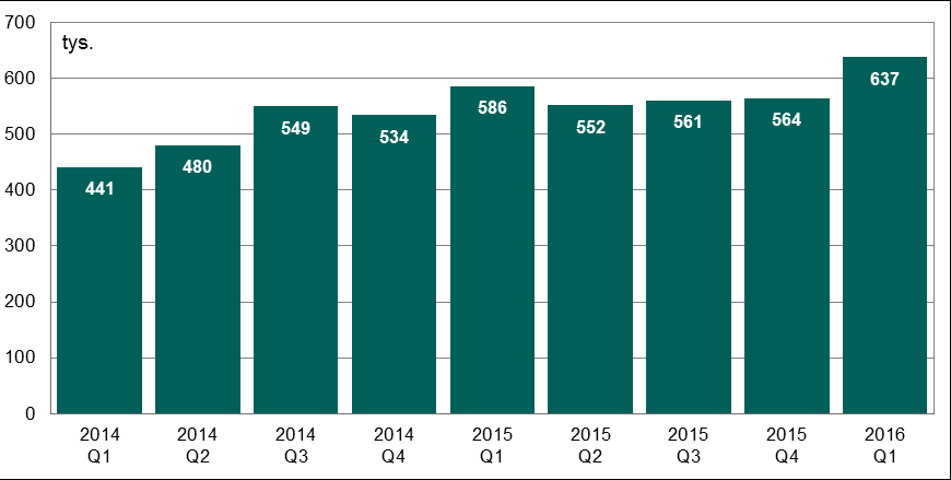 System TARGET2-NBP Wykres 12. Średnia wartość w euro pojedynczego zlecenia w systemie TARGET2-NBP w kolejnych kwartałach od I kwartału 2014 r. Źródło: opracowanie własne 2.