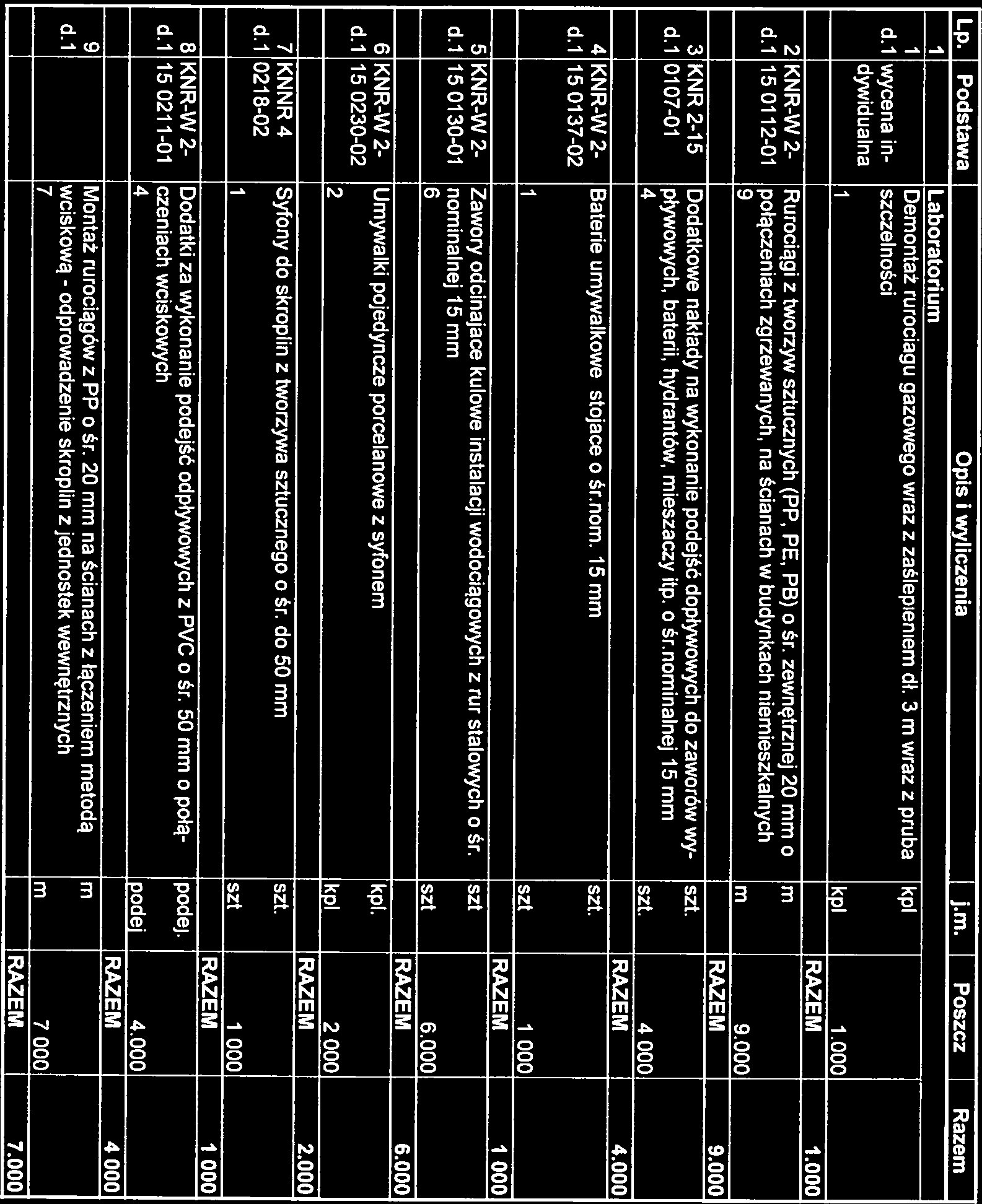 odprowadzenie wod-kan BE 0713 PRD OBMAR Lp Podstawa Opis i wyliczenia jm Poszcz Razem Laboratorium 7 Demontaz rurociagu gazowego wraz z zaślepieniem dł 3 m wraz z pruba kpi d1 wycena in- szczelności