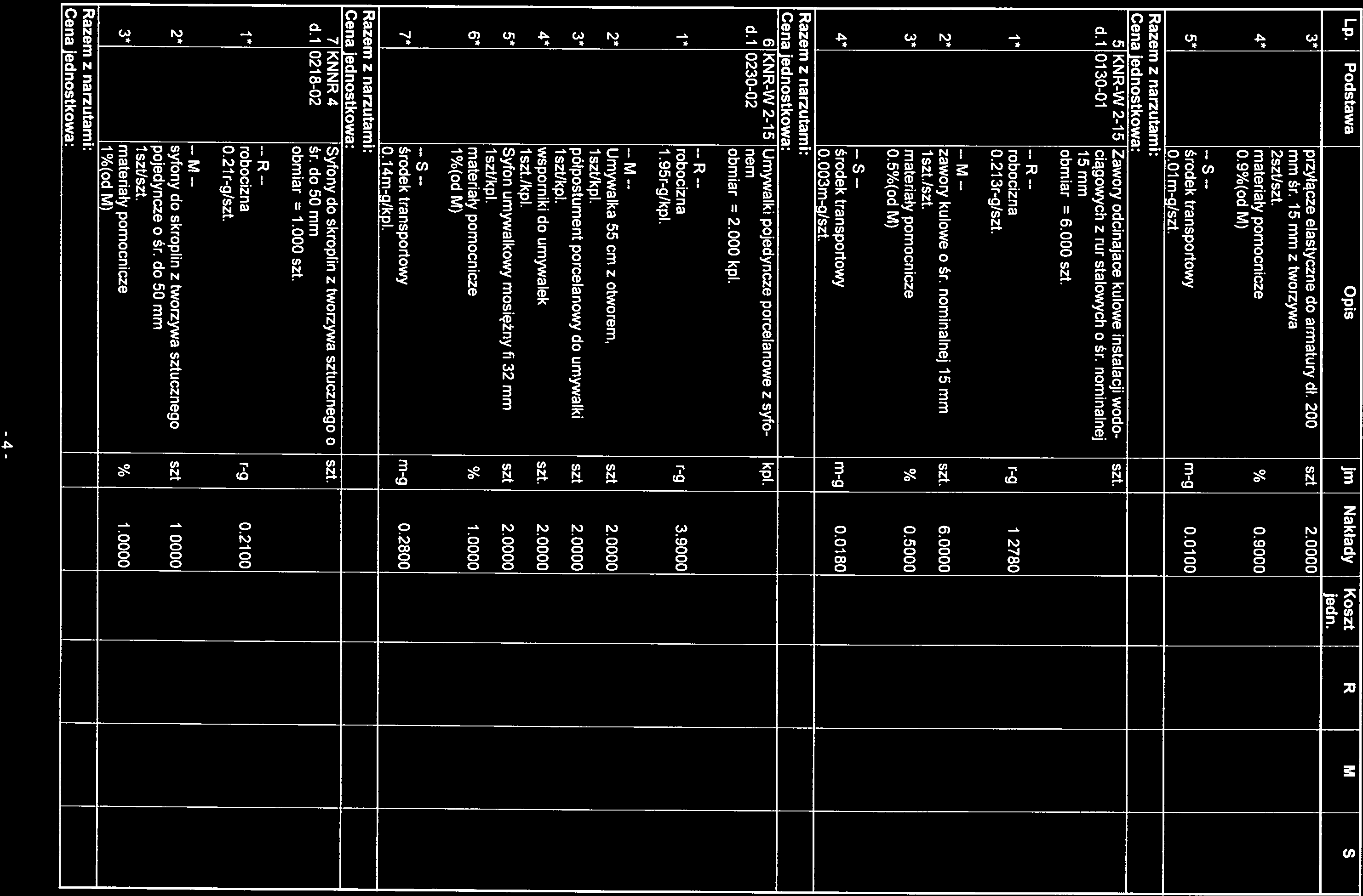 1 S R M S J wod-kan BE 0713 PRO Lp Podstawa Opis im Nakłady Koszt R M S jedn przyłącze elastyczne do armatury dł 200 szt 20000 mm śr 15 mm z tworzywa 4* 2szt/szt materiały pomocnicze % 09000 09%(od