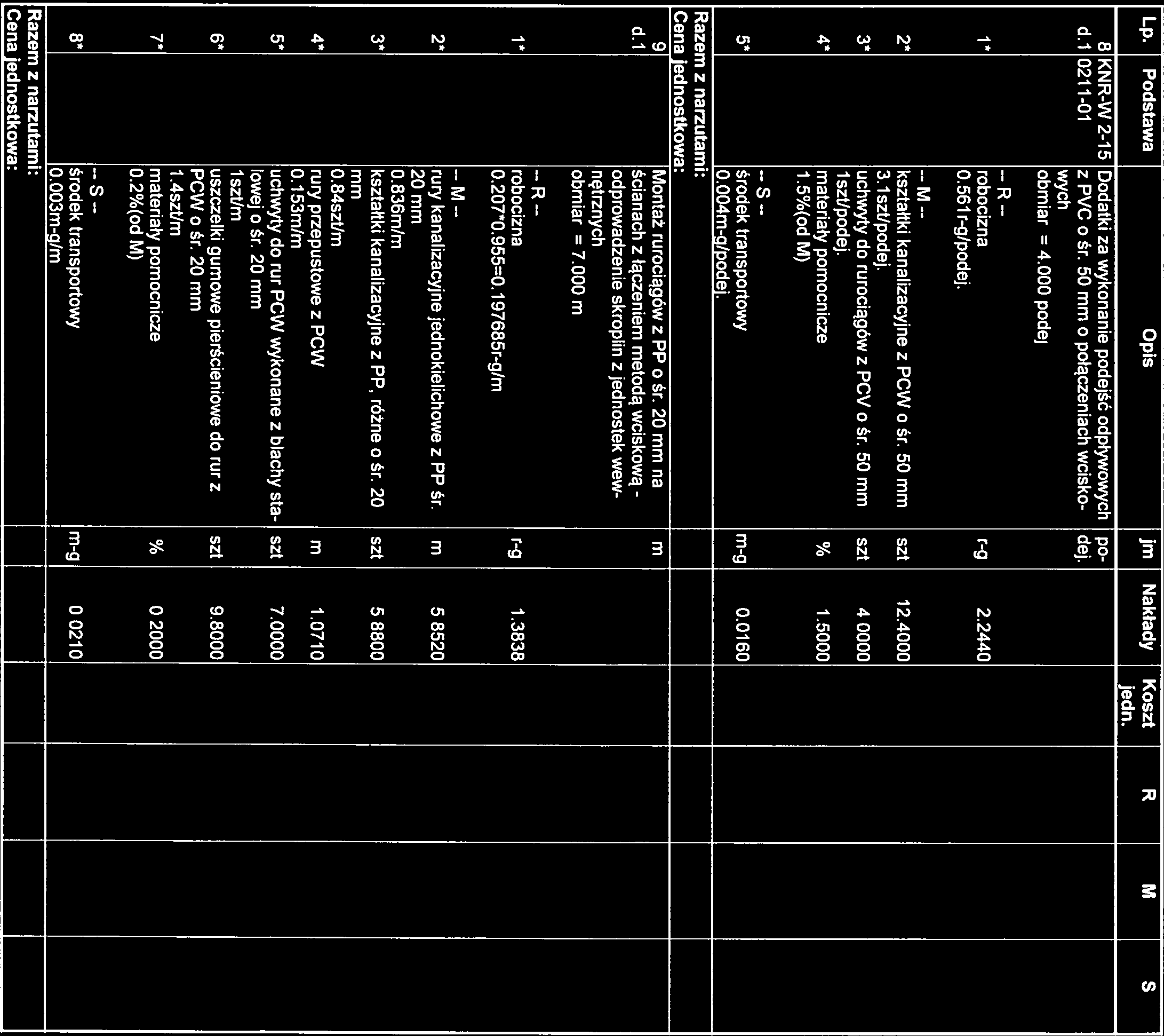 M R S wod-kan BE 0T13 PRD Lp Podstawa Opis jm Nakłady Koszt R M S jedn 8 KNR-W 2-15 Dodatki za wykonanie podejsć odpływowych po d1 0211-01 z PyC o sr 50 mm o połączeniach wcisko- Ue] wych obmiar =