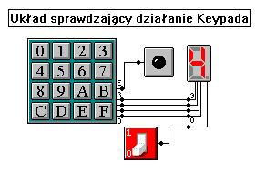 Rys. 16. Sterownik pracy silnika krokowego. 6. Keypad, multiplexer i demultiplexer (dekoder) Element Keypad pozwala w łatwy sposób generować sygnały czterobitowe.
