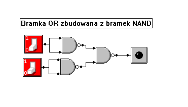 Rys. 9. Bramki NOT, AND, OR oraz XOR zbudowane z bramkek NAND. 3. Układy kombinacyjne Układy kombinacyjne charakteryzują się brakiem pamięci. Posiadają one pewną liczbę wejść i jedno wyjście.