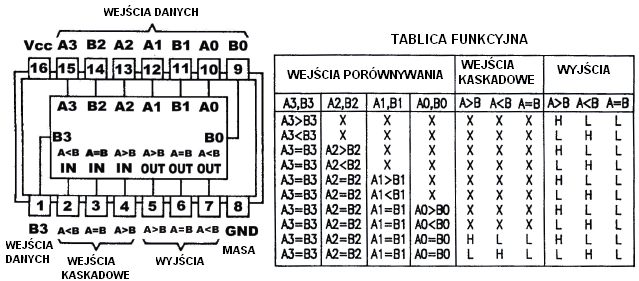 2. Wej cia uk adu s w stanie aktywnym wysokim. Do czy wej cia A i B odpowiednio do prze czników danych SW1 i SW2. Wyj cia s w stanie aktywnym niskim.