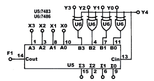 Rys. 3-2-6 Czterobitowy uk ad dodaj cy/odejmuj cy 2. Do czy wej cia X3 X0 do prze czników danych SW7 SW4, a wej cia Y3 Y0 do SW3 SW0.