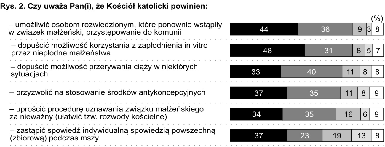 RELIGIA A ŻYCIE CODZIENNE, CZYLI M.IN.