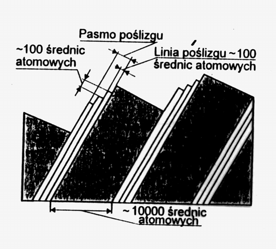 Mechanizmy odkształcenia
