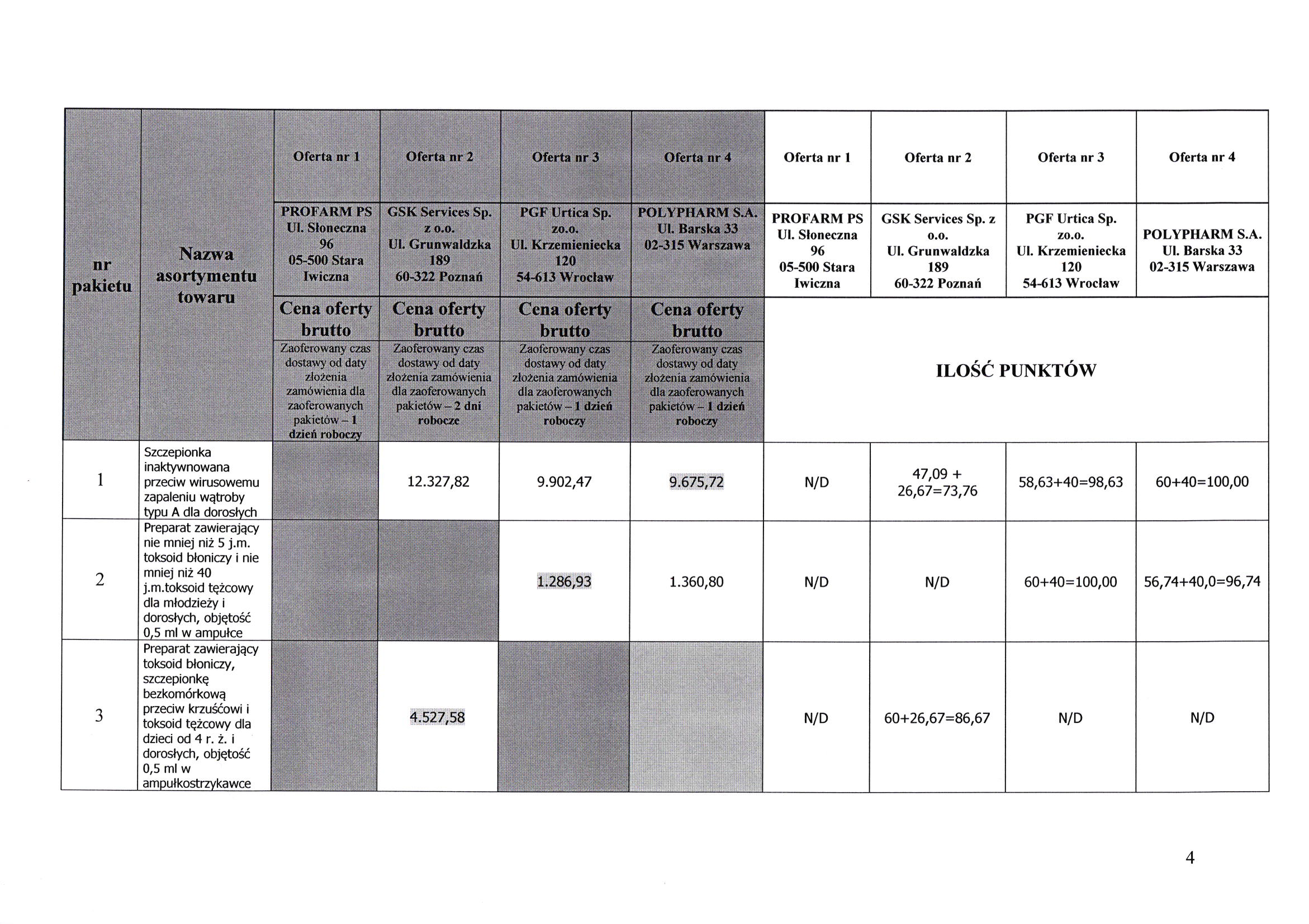 t:a::aofailiihi:i ofai{ii,riiti, rqtiiidltainias.(rfdililiirir4 Oferta nr I Oferta nr 2 Oferta nr 3 Oferta nr 4 fptklq,fi 1 2 3 ::iilil.i:n'iirittii:tl:]]l :!Nortv.,!!e{tu ::l:ili]:ilt0ri.iai!