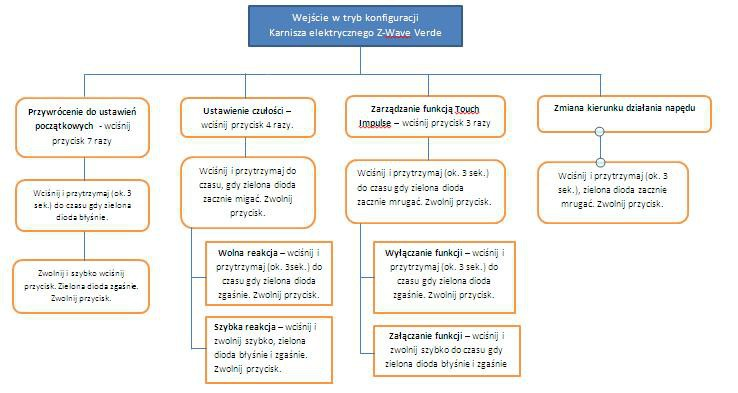 konfiguracyjnego. 5.