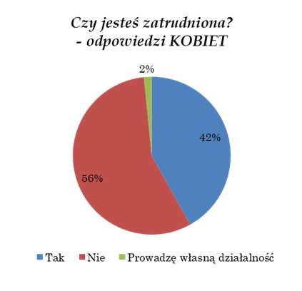 kwartał