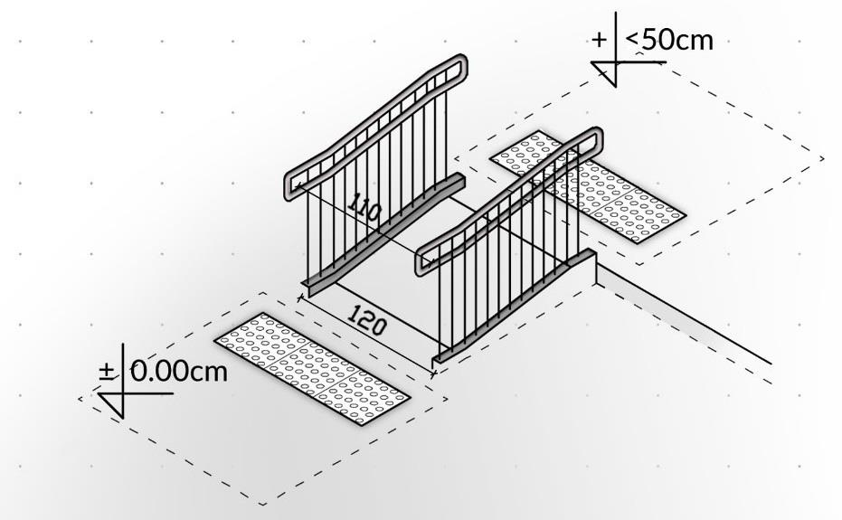 poręcze na wysokości 75 cm i 90 cm 2 Pochylnia z różnicą