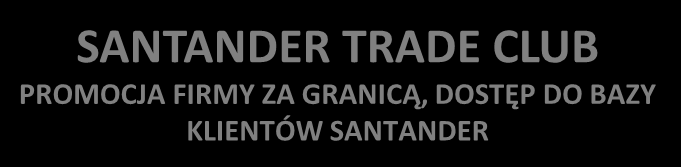 SANTANDER TRADE CLUB PROMOCJA FIRMY ZA GRANICĄ, DOSTĘP DO