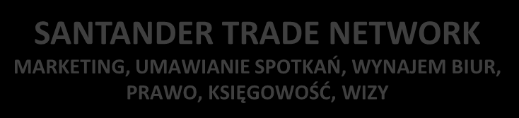 MIDDLE OFFICE TRADE FINANCE WSPARCIE EKSPERTÓW W ZAKRESIE