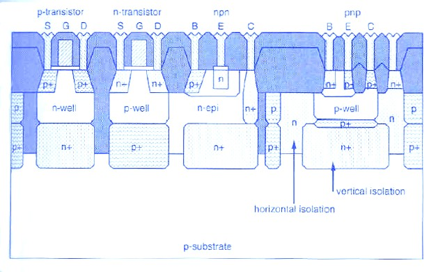 Bi CMOS Struktura