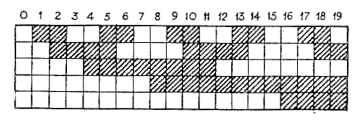 Kody liczb całkowitych nieujemnych Alternatywna postać tablicy kodu Graya Kod Graya a 1, a 0 a 3, a 2 00