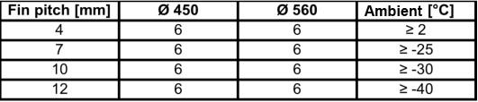 Amoniak Luvata - ROZWIĄZANIA IDN Zakres Cechy wymiennika ciepła Dostępne opcje rozstaw lamel: ------------- number of available models------------- Obwód i połączenia zaprojektowane dla amoniakowej