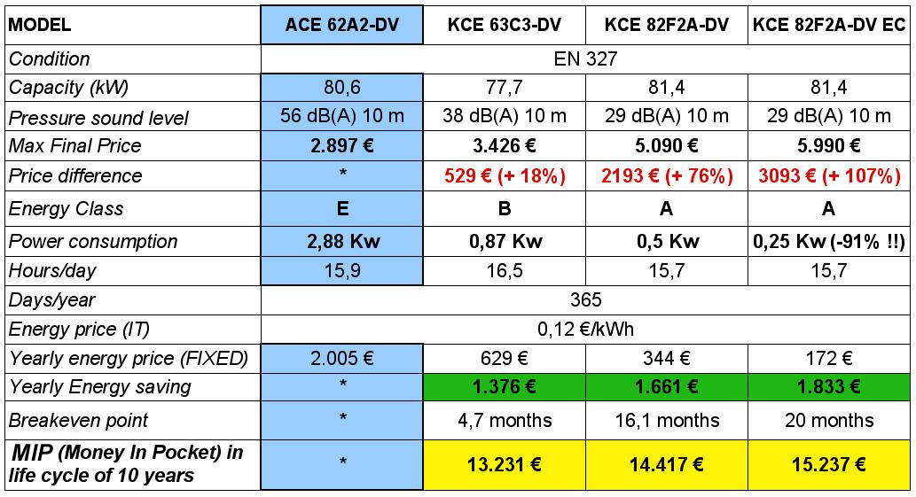 Możliwości zaoszczędzenia energii 33