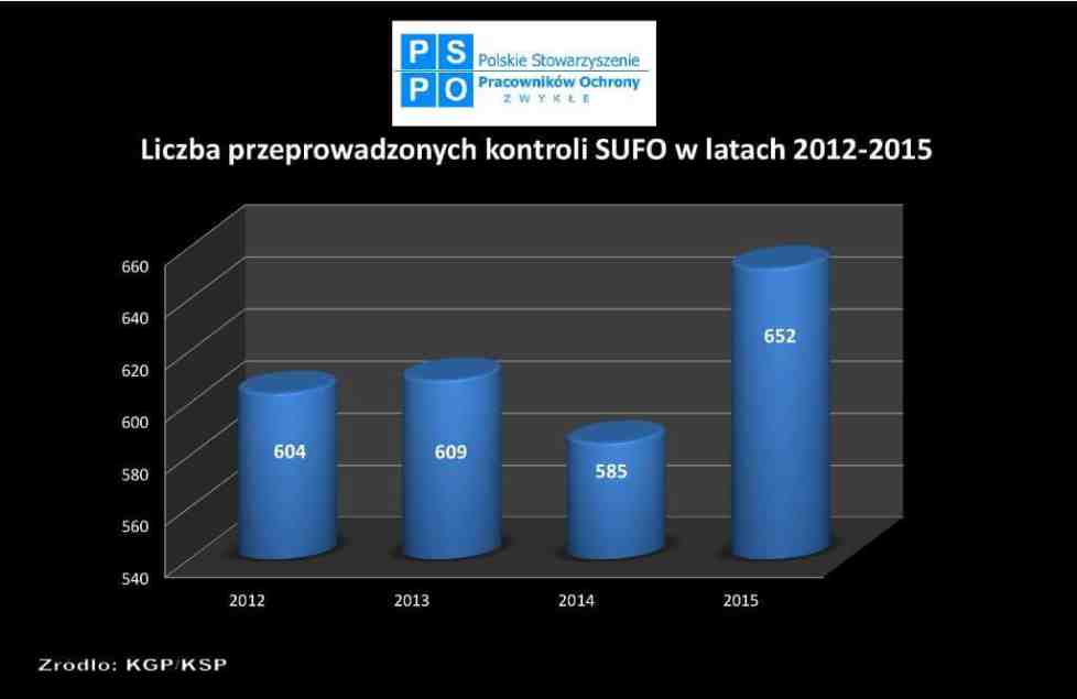 przez koncesjonowane agencje ochrony jak i te które otrzymuja do reki szeregowi pracownicy naszej gałezi gospodarki. Na blogu www.wochronie.