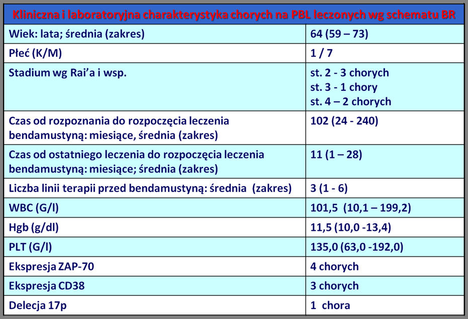 Bendamustyna w leczeniu