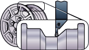 PARTNG AND GROOVNG CoroCut 1- and 2-edge CoroCut 1- i 2-ostrzowy Profilowanie aluminium Średni posuw Kryteria doboru,, cale l a l a cal r ε r ε cal α f 1) a r a r 1) cal gniazda 2) Zastosowanie wg