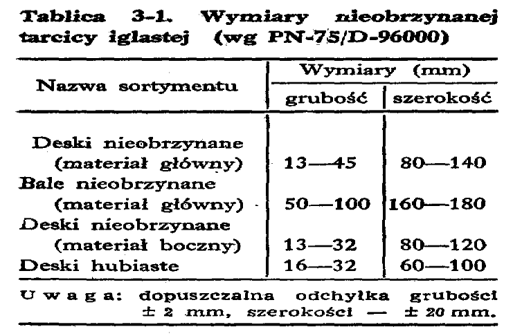 Oświęcim, 11.03.2005 r. TEST KONKURSU SPRAWNY w ZAWODZIE STOLARZ Test jest sprawdzianem wiedzy i umiejętności z zakresu kl. I i II Zasadniczej Szkoły Zawodowej w zawodzie stolarz.