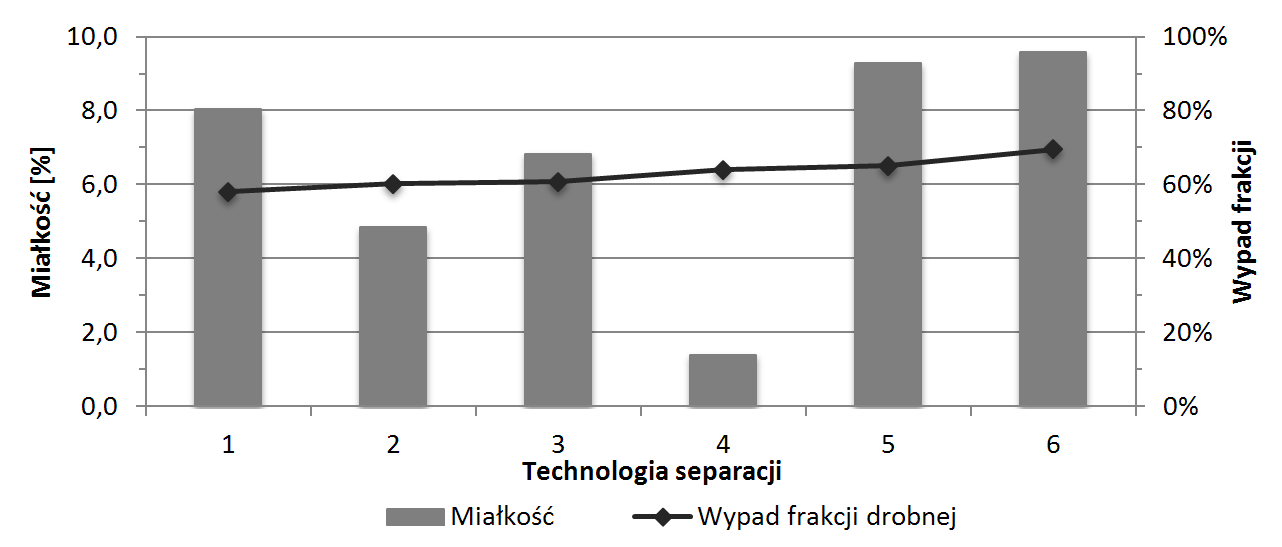 Rysunek 14.