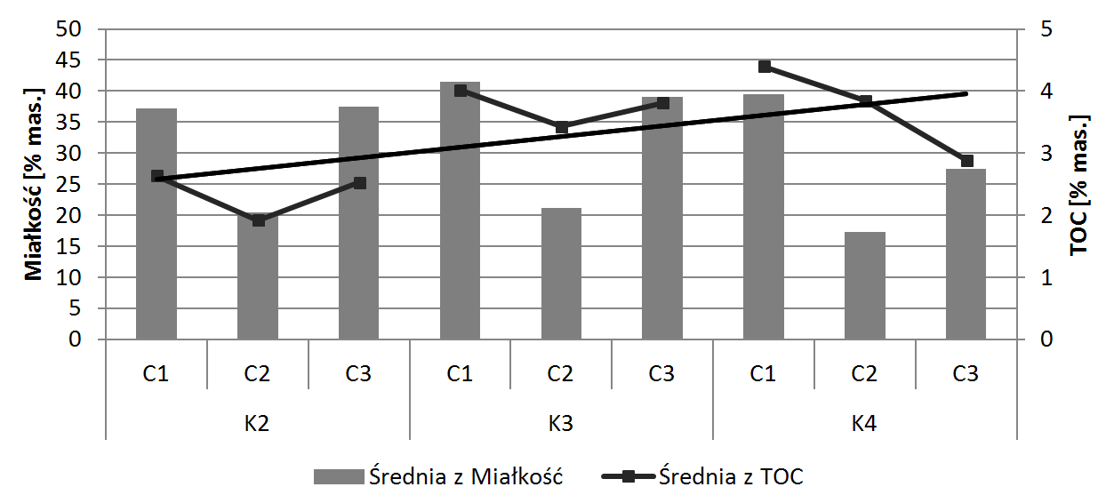 zróżnicowanych produktów handlowych.