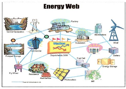 energii, w zależności od lokalnych możliwości i być dowolnie rozbudowywany zarówno co do źródeł, jak i optymalizacji jego wykorzystania.
