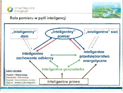 Poprzez wykorzystanie i połączenie różnych, rozproszonych źródeł energii, o różnej charakterystyce można będzie optymalnie wykorzystać ich możliwości dla zaspokojenia potrzeb lokalnych Przy właściwym