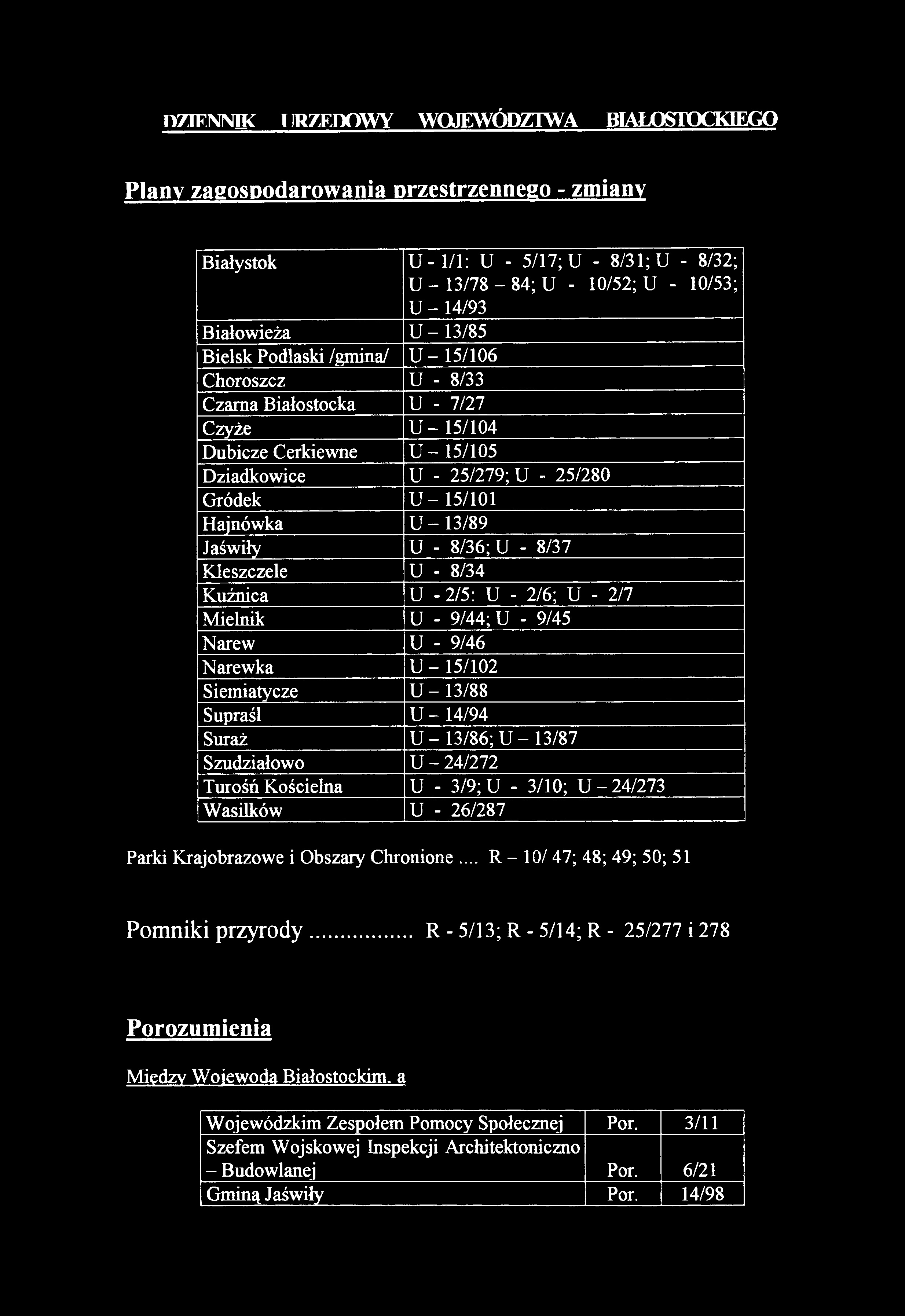 - 13/89 Jaświły U - 8/36; U - 8/37 Kleszczele U - 8/34 Kuźnica U - 2/5: U - 2/6; U - 2/7 Mielnik U - 9/44; U - 9/45 Narew U - 9/46 Narewka U - 15/102 Siemiatycze U -13/88 Supraśl U - 14/94 Suraż U -