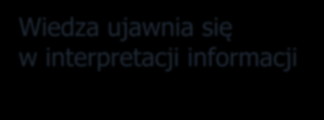 Wiedza ujawnia się w interpretacji informacji Informację można traktować jako wiedzę dopiero po dokonaniu jednego z poniższych typów analizy: porównanie jak informacje na temat danej sytuacji