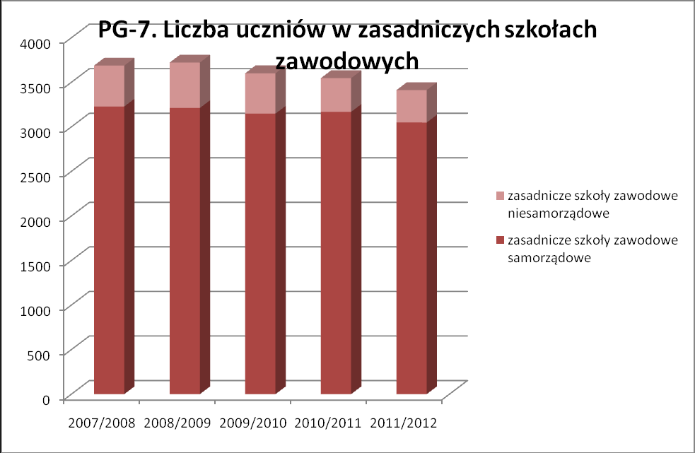 Opracowanie własne Wydziału Edukacji UMK (sporządzone na podstawie SIO wg stanu na dzień 30