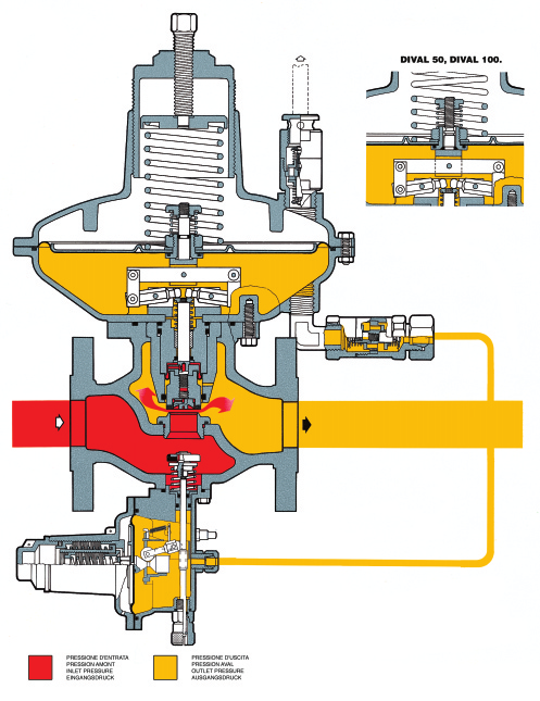 REDUKTOR CIŚNIENIA PRESSURE REGULATOR DIVAL + L DIVAL 50, DIVAL 100. L/.