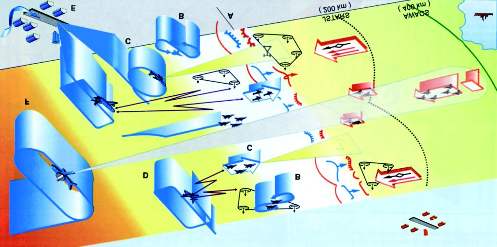 Models of air missions Modele misji lotniczych 1.