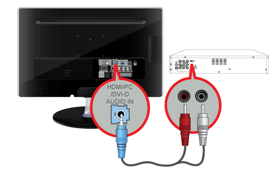 2-8 Połączenie za pomocą kabla DVI to HDMI 1. Połącz gniazdo DVI urządzenia zewnętrznego z gniazdem [HDMI IN] monitora za pomocą kabla DVI na HDMI. 2.