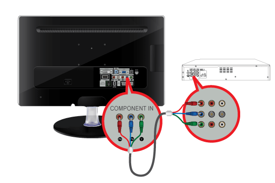 2-9 Podłączanie kabla Component 1.