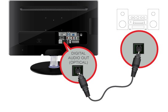 2-12 Podłączanie do wzmacniacza Za pomocą kabla optycznego połącz złącze [DIGITAL AUDIO OUT (OPTICAL)] monitora oraz wejście optyczne wzmacniacza.