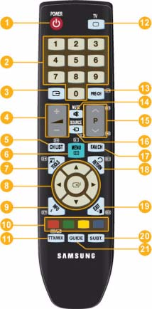 POWER Umożliwia włączenie lub wyłączenie urządzenia. Przyciski numeryczne Naciśnij by zmienić kanał. Powoduje włączenie zaznaczonej opcji menu. + - Zwiększanie lub zmniejszanie poziomu głośności.