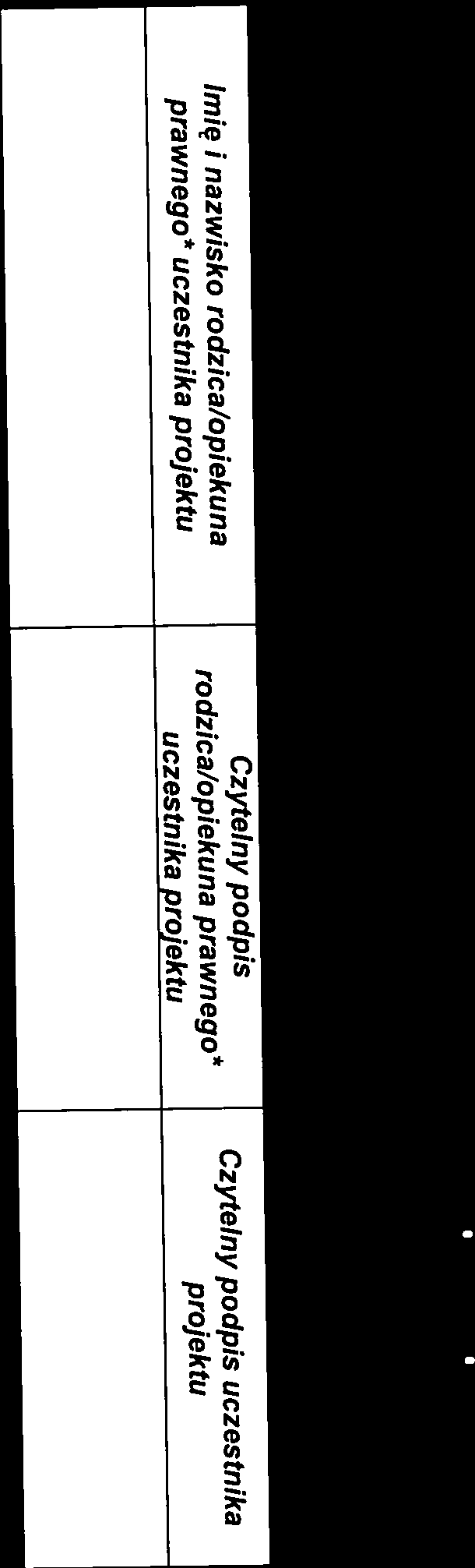 mgr Kaztmierz dczjtk 3i }3 URMISTRZfy Czytelny podpis uczestnika rodzica/opiekuna prawnego * projektu uczestnika projektu Czytelny podpis uczestnika rodzica/opiekuna prawnego * projektu uczestnika