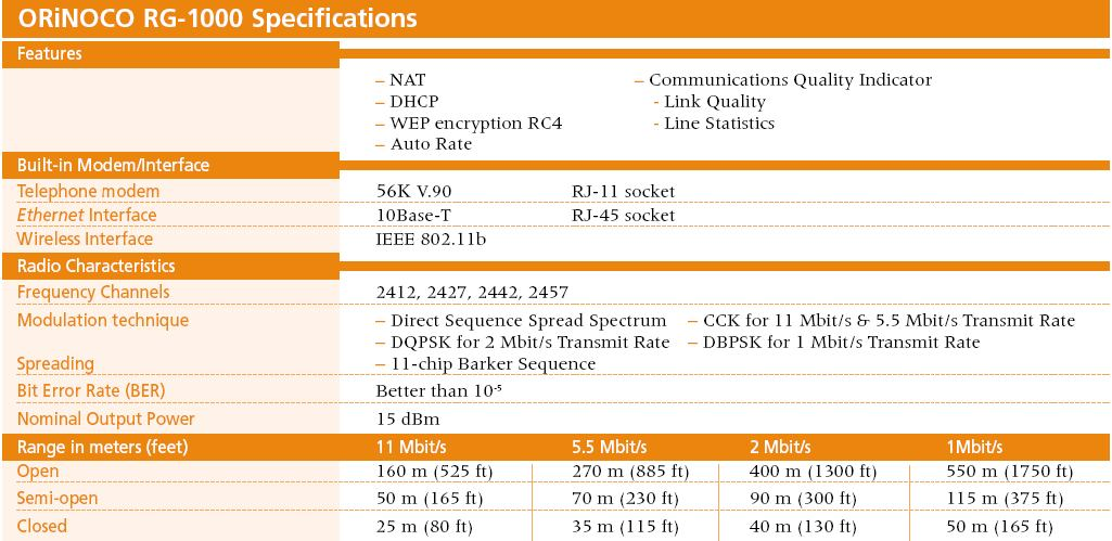 http://wireless.ictp.