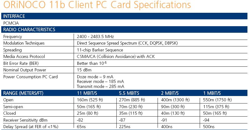 W notebooku Czułość: przy 11 Mb/s 82 db, Moc 15 dbm Obliczenie zgrubne i dokładne?