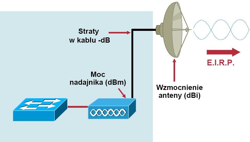 Typowe przeszkody Czy są to przeszkody stałe? Czy zmieniają się w długich okresach czasu?