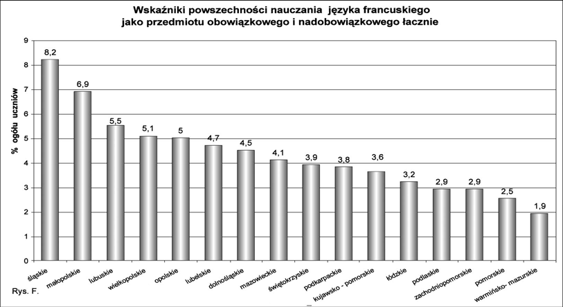 opolskim, œl¹skim i dolnoœl¹skim wskaÿniki powszechnoœci jêzyka francuskiego i jêzyka rosyjskiego wykazuj¹ coraz mniejsze ró nice. Np.