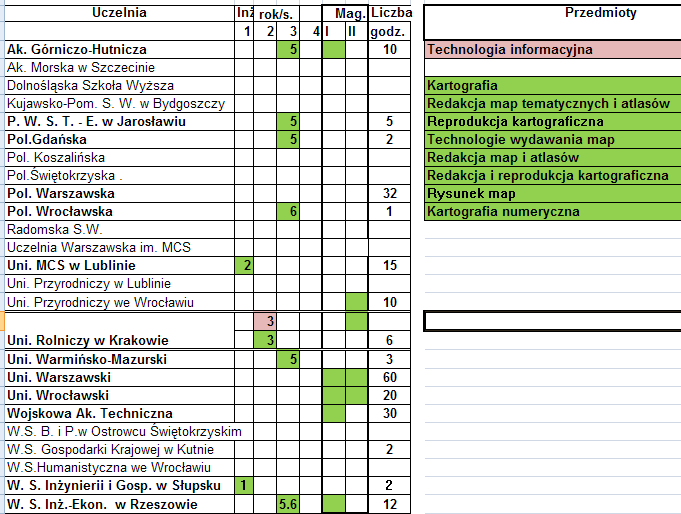 ZAGADNIENIA WSPÓŁCZESNEJ REPRODUKCJI KARTOGRAFICZNEJ I PRZYGOTOWANIA MAP DO DRUKU Student umie przygotować mapę do druku: wielkonakładowego w