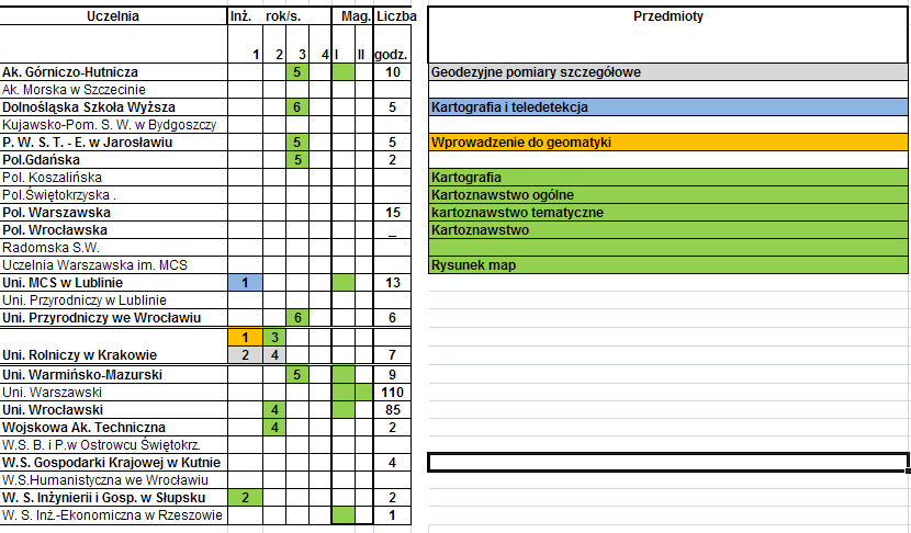 8. Mapoznawstwo.