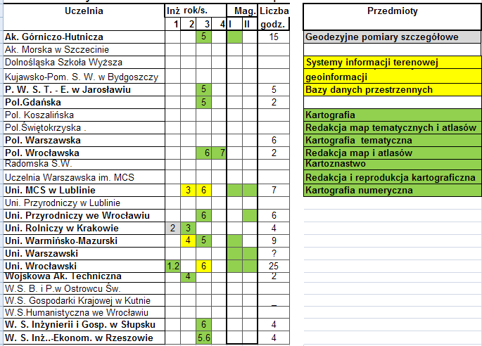 PROBLEMATYKA TWORZENIA I WYKORZYSTANIA REJESTRÓW NAZW GEOGRAFICZNYCH ORAZ ZASADY UMIESZCZANIA NAZW NA MAPACH Student zna zasady zbierania i